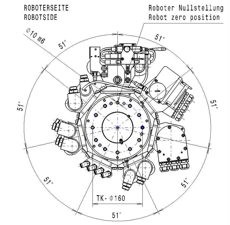 Ausrüstungsprogramm für HTC Wechselsystem